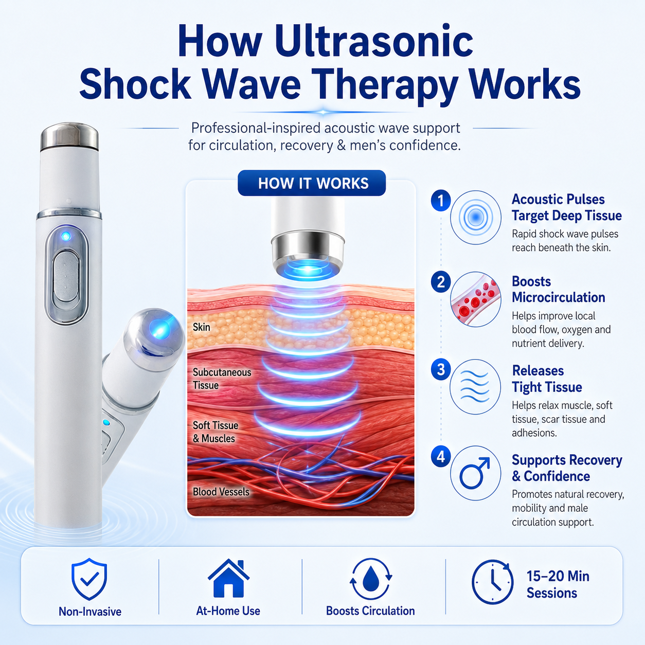 Shockwave Therapy Device. ——  Restore Blood Flow • Relieve Pain • Support Men's Performance