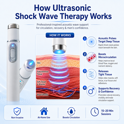Shockwave Therapy Device. ——  Restore Blood Flow • Relieve Pain • Support Men's Performance